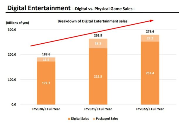 Square Enix NFT NFTs 2