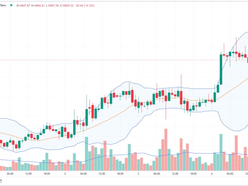 BTC Hourly Chart 01/04/23 (TradingView)