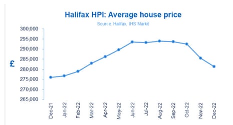 UK house price inflation