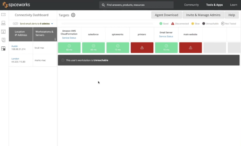 A SpiceWorks dashboard.