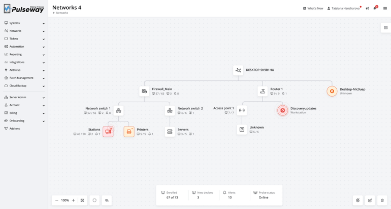 A Pulseway dashboard.