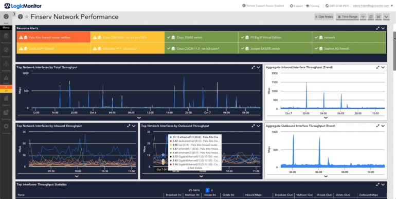 A LogicMonitor dashboard.