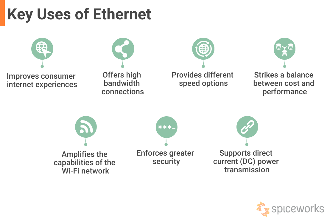 Applications of Ethernet Connections