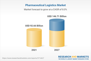 Pharmaceutical Logistics Market