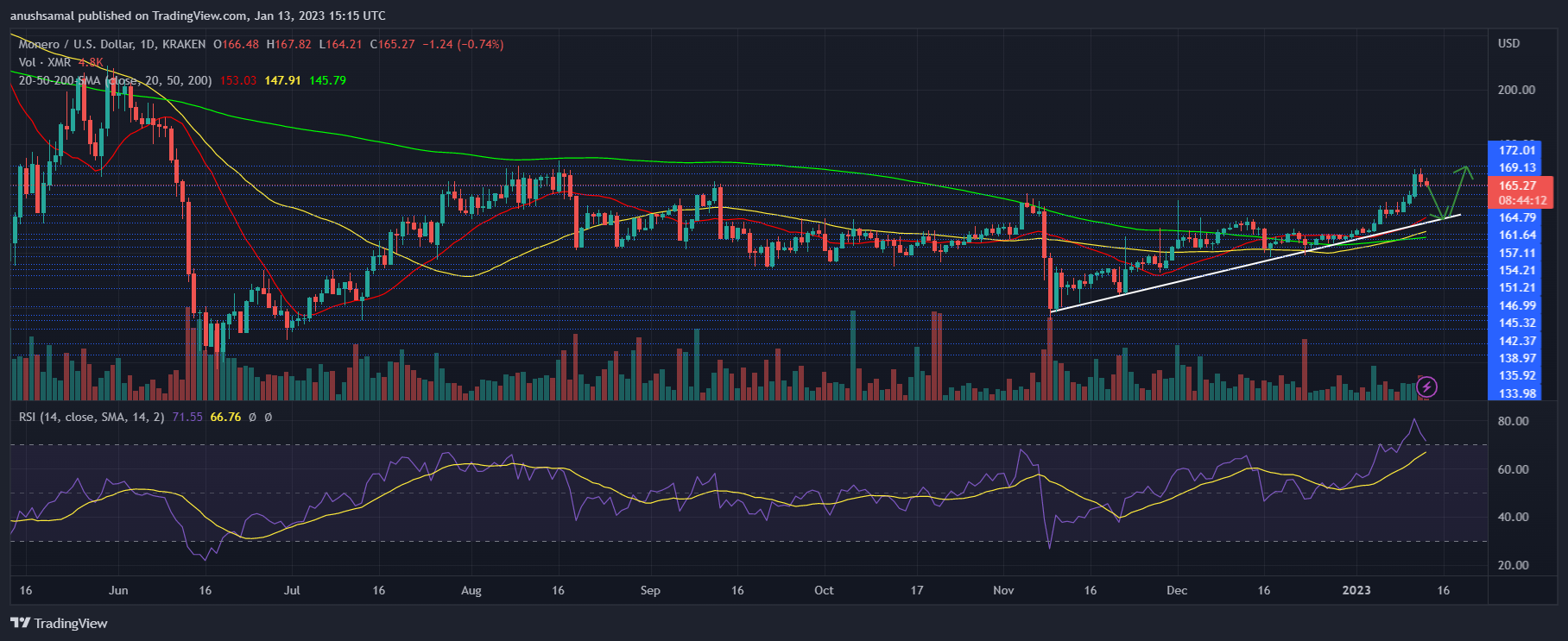 Monero