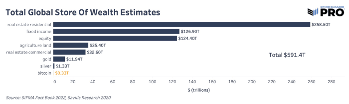 A look ahead at what’s in store for bitcoin in the coming year. We analyze seven aspects of what might impact the bitcoin price in 2023.