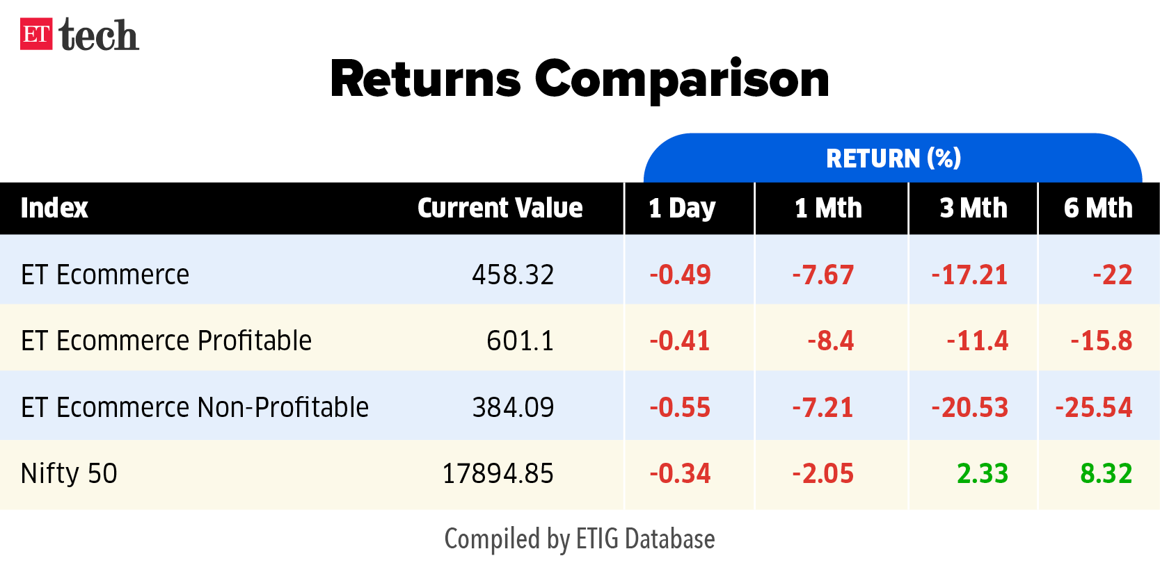 ET Ecommerce Tracker