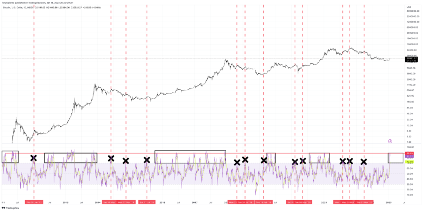 BTCUSD_2023-01-18_14-22-35