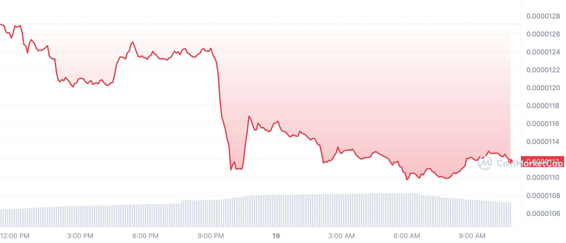 Crypto Prices Today: SHIB