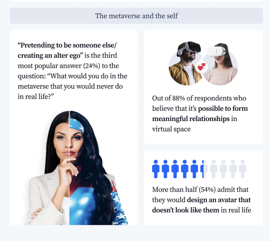 An infographic excerpt about the metaverse and the self from a Tidio report. 