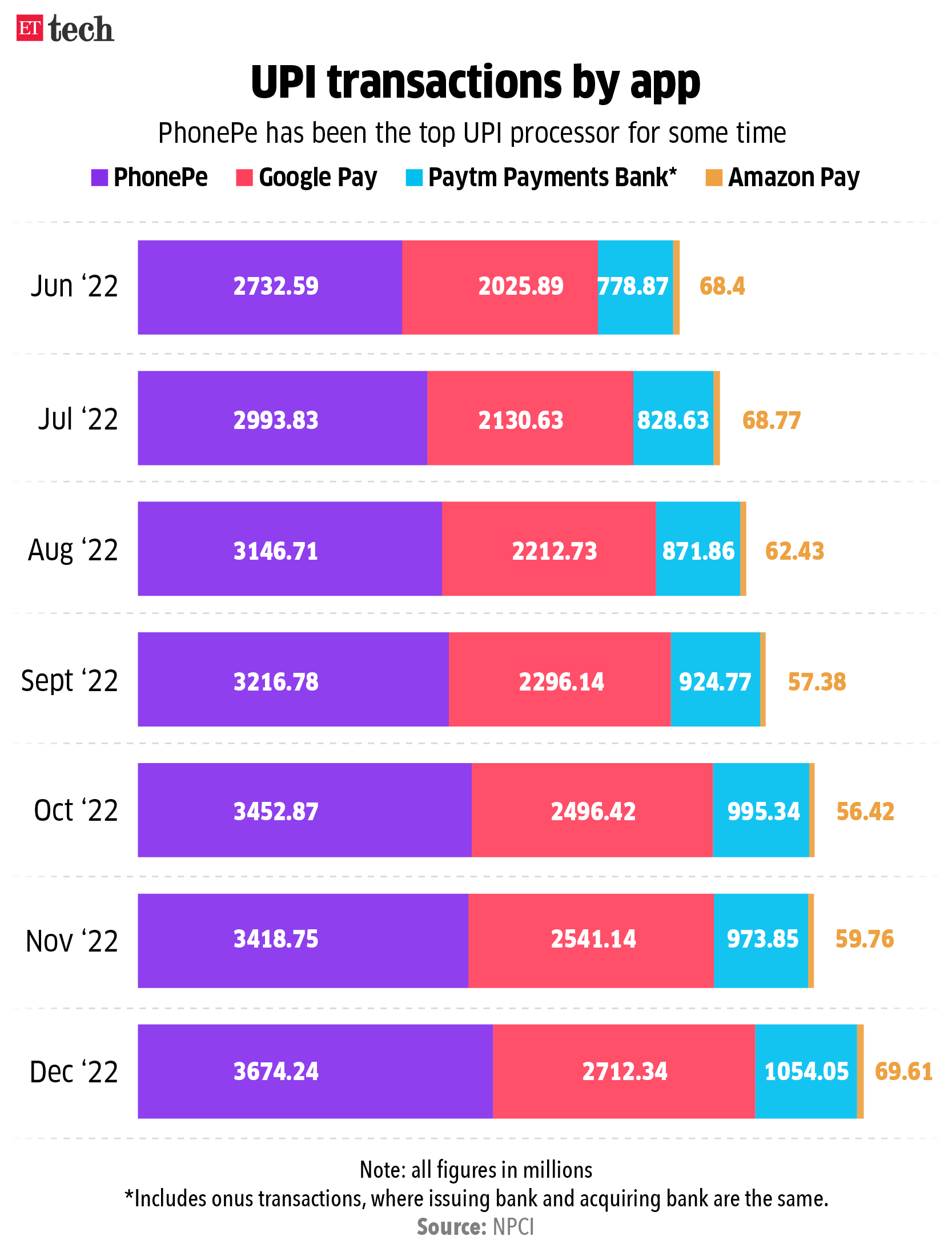 UPI transactions