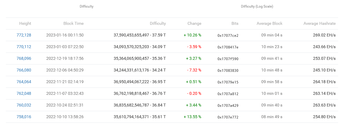 Bitcoin mining difficulty