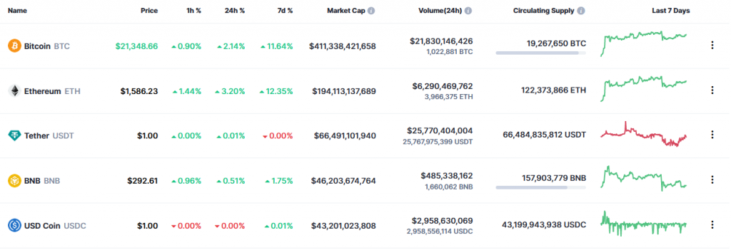 coinmarketcap-012023