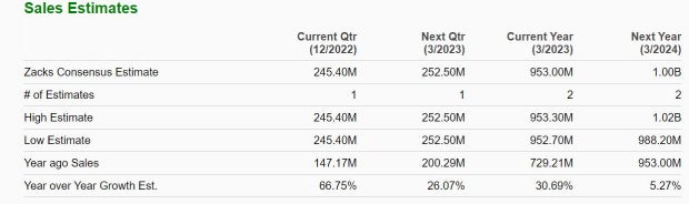 Zacks Investment Research