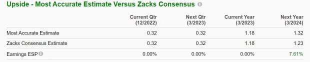 Zacks Investment Research