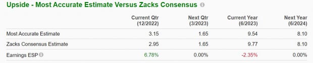 Zacks Investment Research