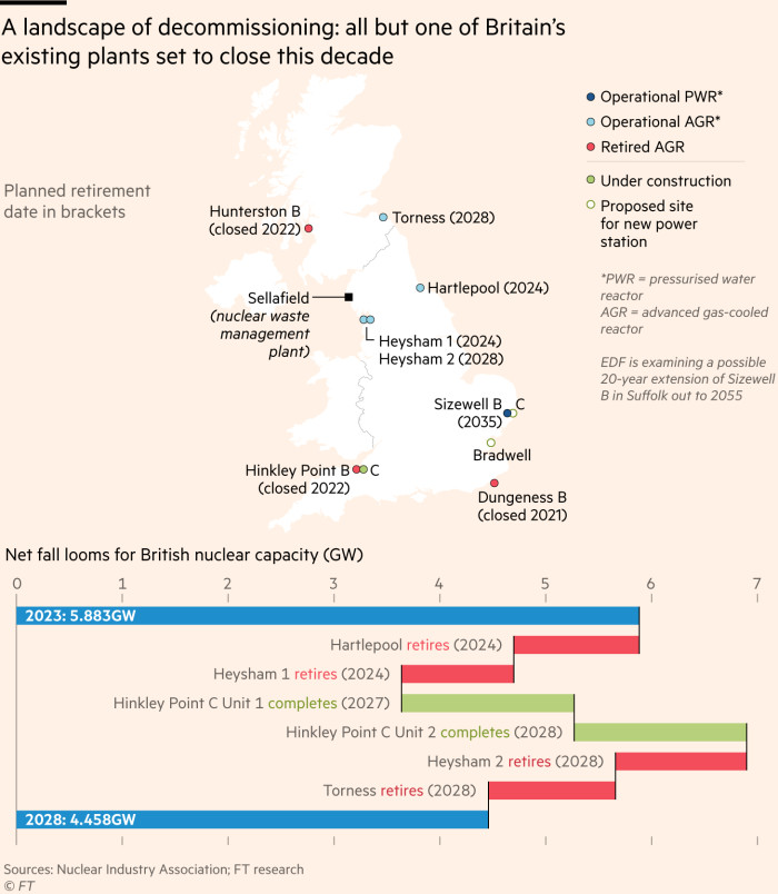 Map and chart showing the UK’s nuclear power fleet and generation