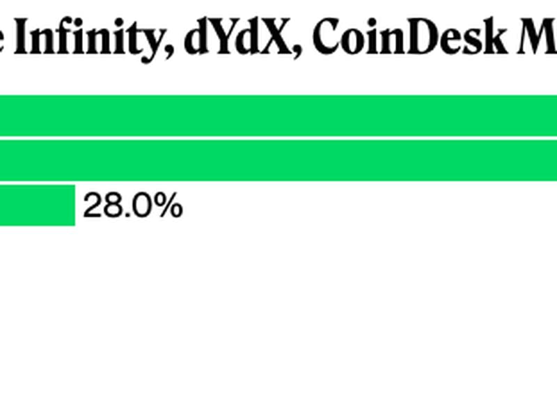 (CoinDesk Research)