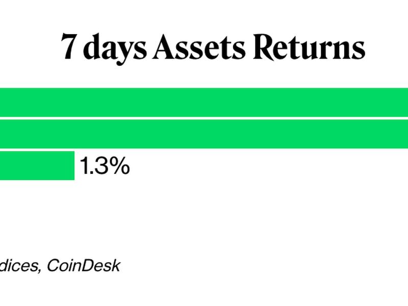 (CoinDesk Research)