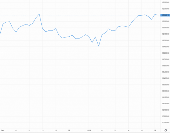 Daily forex: Loonie dips on dovish Bank of Canada, euro extends gains against US dollar