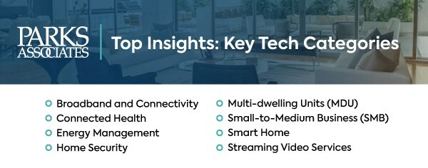 Parks Associates: Top Insights: Key Tech Categories