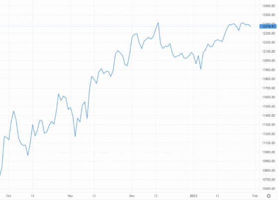 Forex daily: Calm before the storm for USD, GBP and EUR