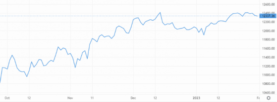 Forex daily: Sterling runs out of steam against dollar, EUR/GBP volatility persists