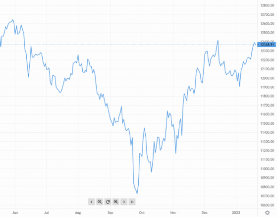 GBP seen lower against the greenback, EUR tests nine-month highs