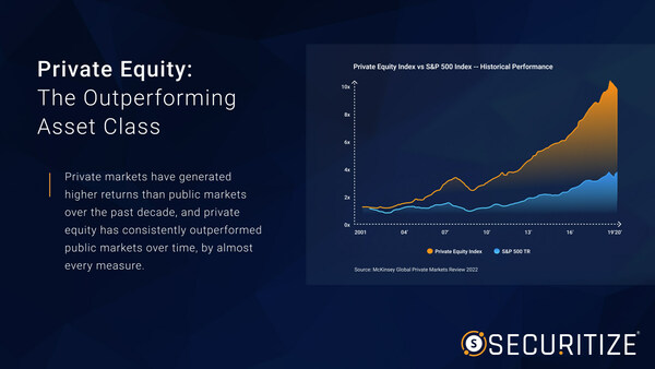 Private equity has outperformed the S&P 500 by 70% over the past 20 years. Now, individual investors can participate in that value creation and growth for the first time.