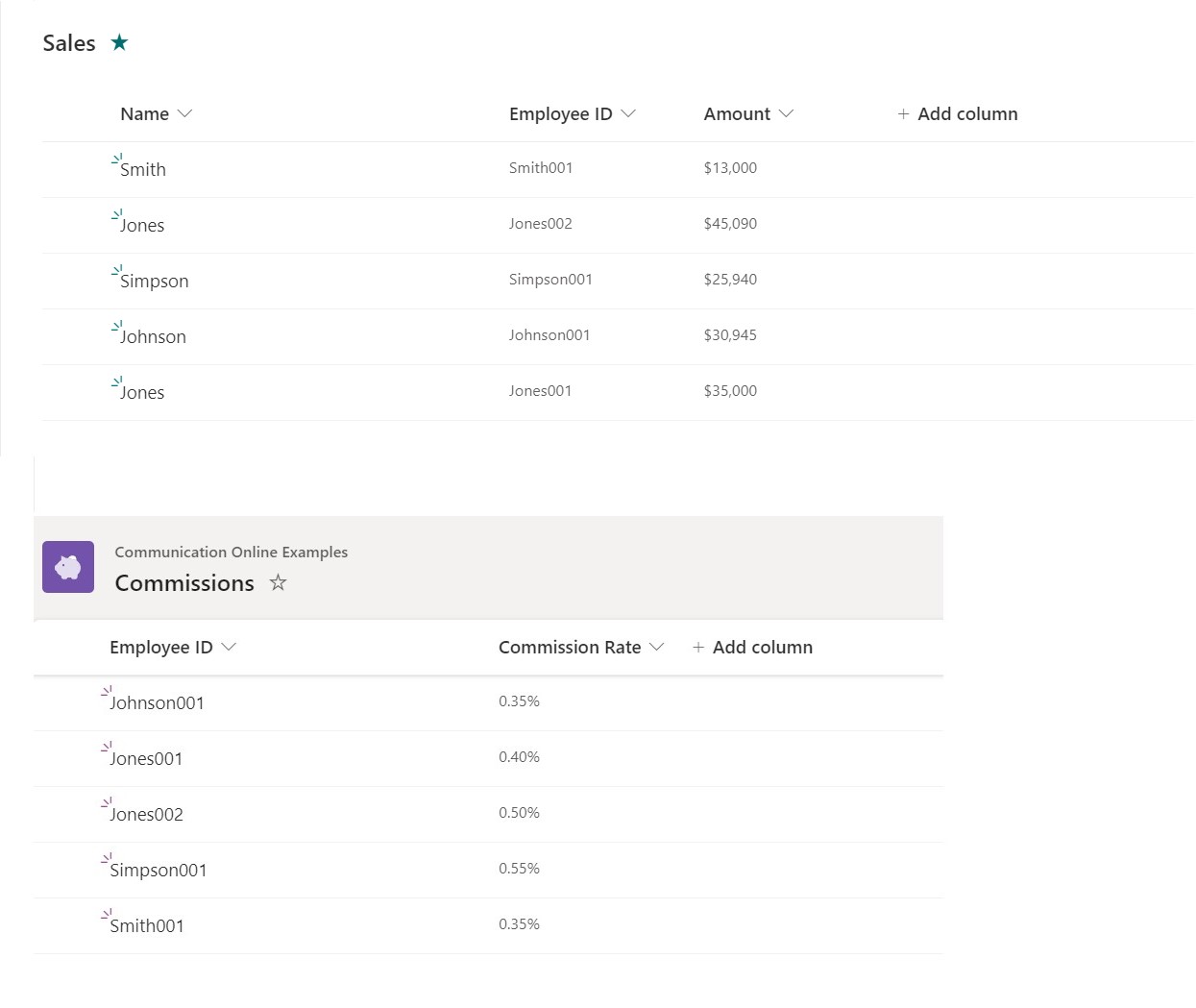 Two SharePoint lists related by the Employee ID columns.