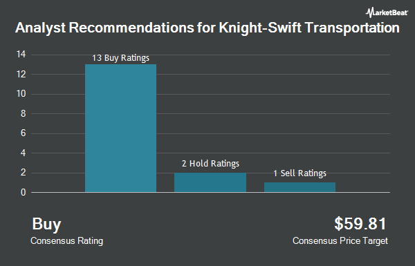 Analyst Recommendations for Knight-Swift Transportation (NYSE:KNX)