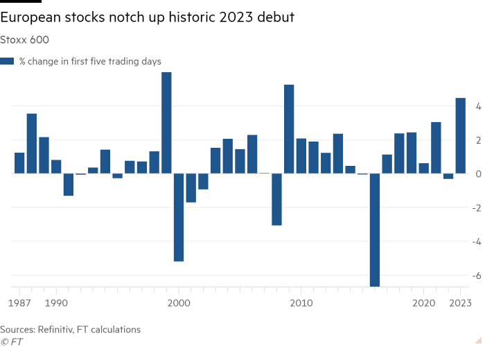 Column chart of Stoxx 600 showing European stocks notch up buoyant 2023 debut