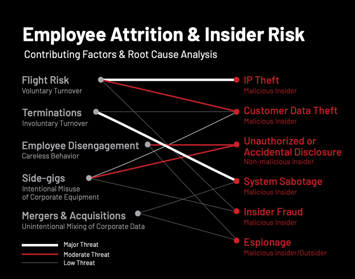 Massive Tech Layoffs Continue to Increase Insider Risk