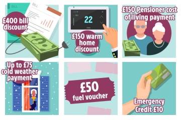 10 ways to get free cash in the cold weather to help with energy bills