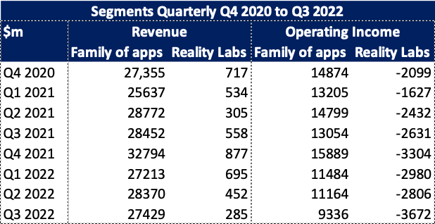 Family of apps - Antonio Velardo's graph for META