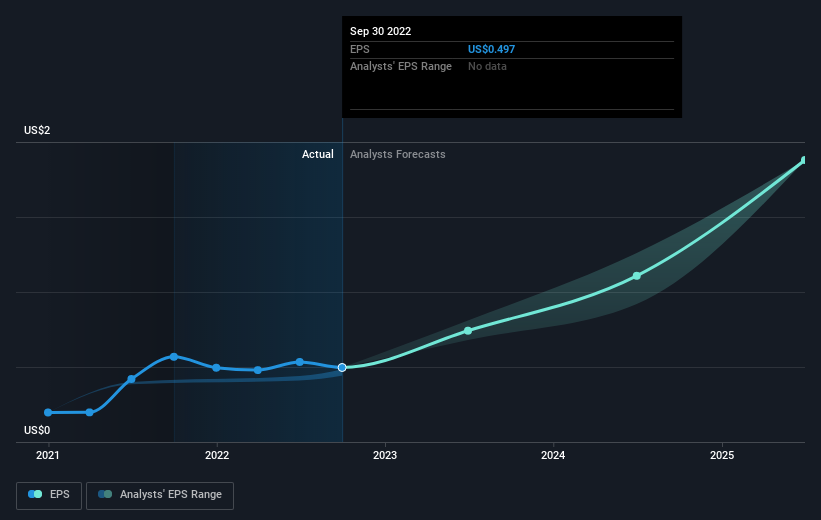 earnings-per-share-growth