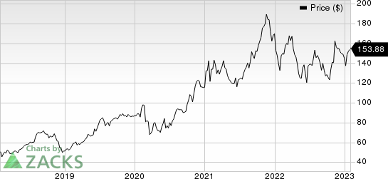 Tetra Tech, Inc. Price