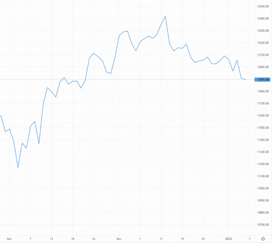 USD surges on strong employment data, EUR hawks encourage spike against GBP