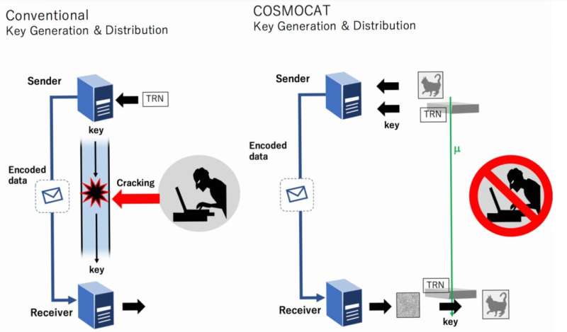 Introducing COSMOCAT