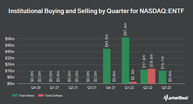 Institutional Ownership by Quarter for Enterprise 4.0 Technology Acquisition (NASDAQ:ENTF)