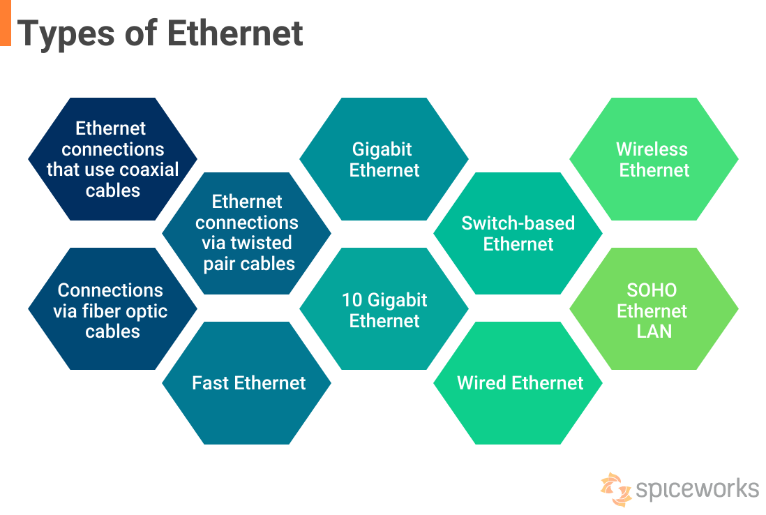 Types of Ethernet Connections