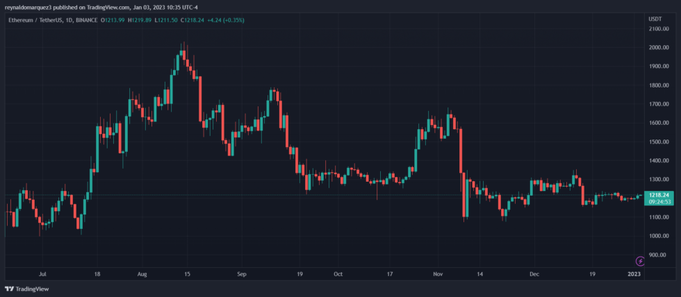 Ethereum ETH ETHUSDT Square Enix NFT NFTs