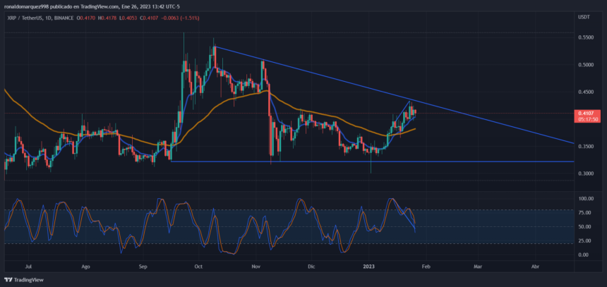 XRP XRPUSDT