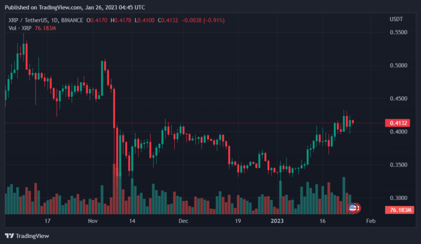 XRP Whales Accumulate Almost 60.2 Million Tokens, Is A Bull Run Coming?