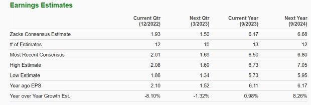 Zacks Investment Research