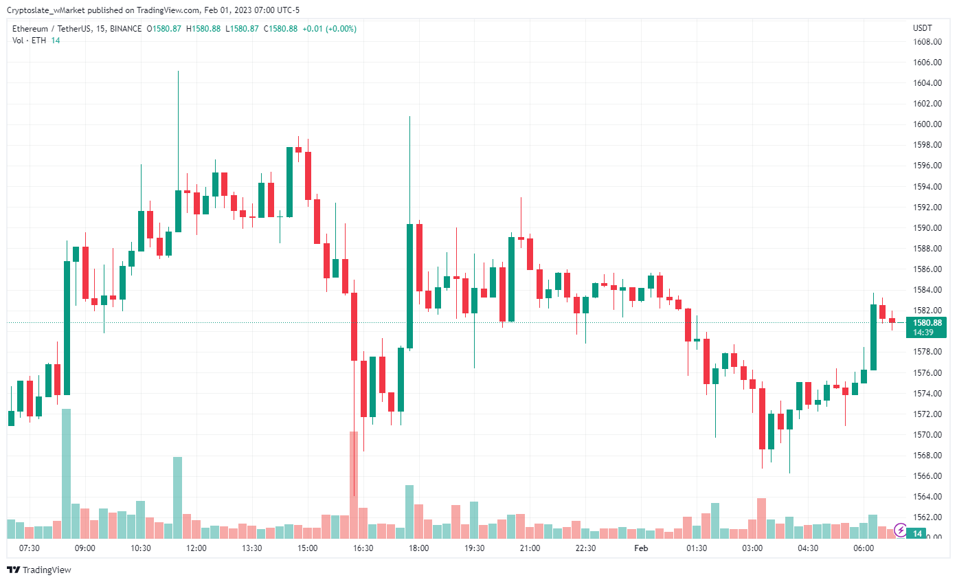 CryptoSlate wMarket update