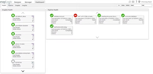 SnapLogic Dashboard