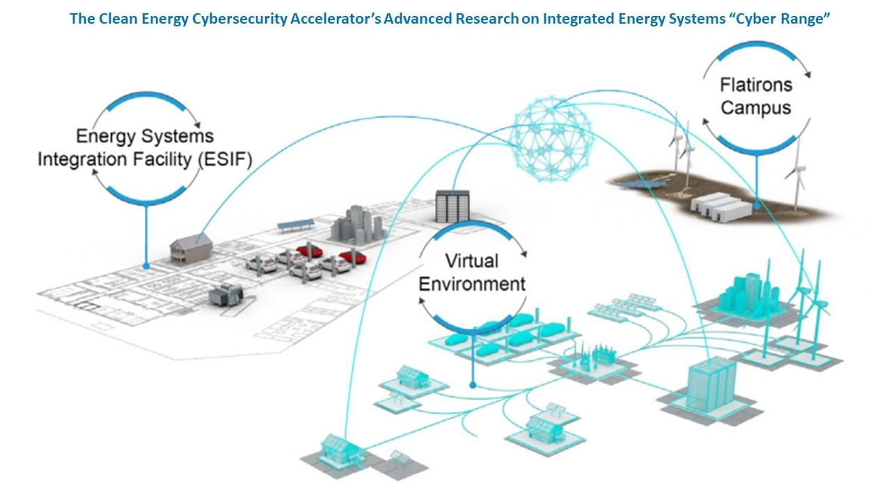 NREL's test site