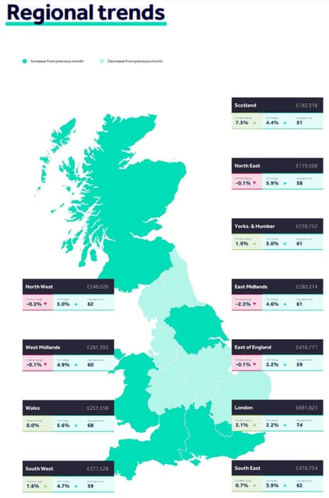 UK asking house price changes