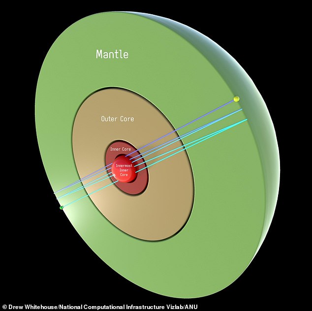 Ray paths of fivefold reverberating waves along the Earth's diameter provide a new probe to the distinct internal shell of the Earth¿s inner core - the 'innermost inner core'